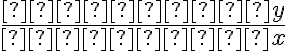 \frac{Зміна ~y}{Зміна~x}