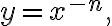 y = x^{-n},