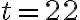 t = 22